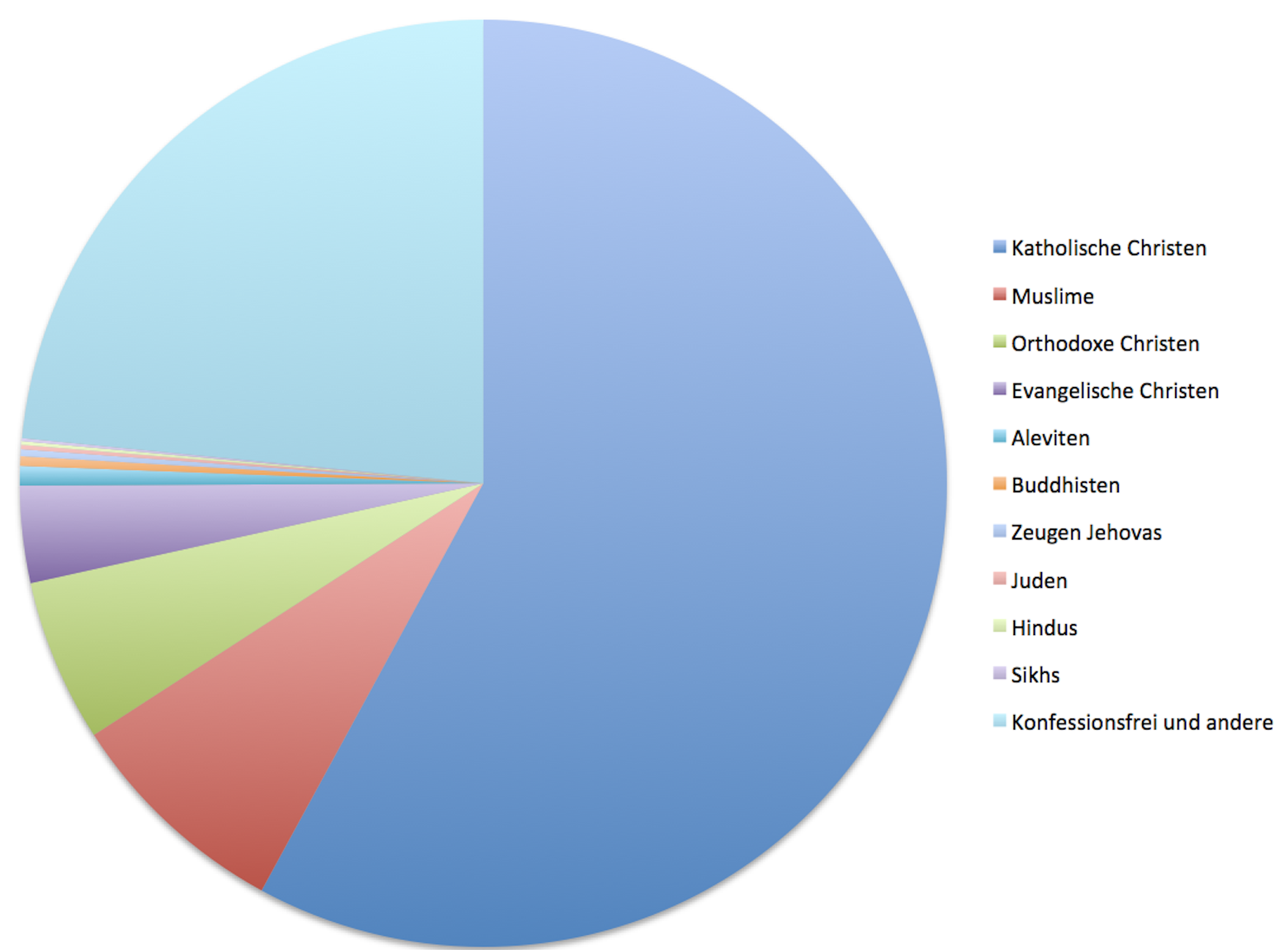 Konfessionen Österreich Sekten Info